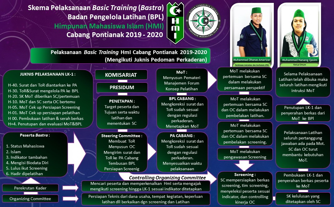 Program Kaderisasi HMI Ketapang